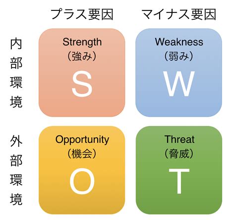 外部環境|外部環境分析とは？基礎からPESTなどの主要フレー。